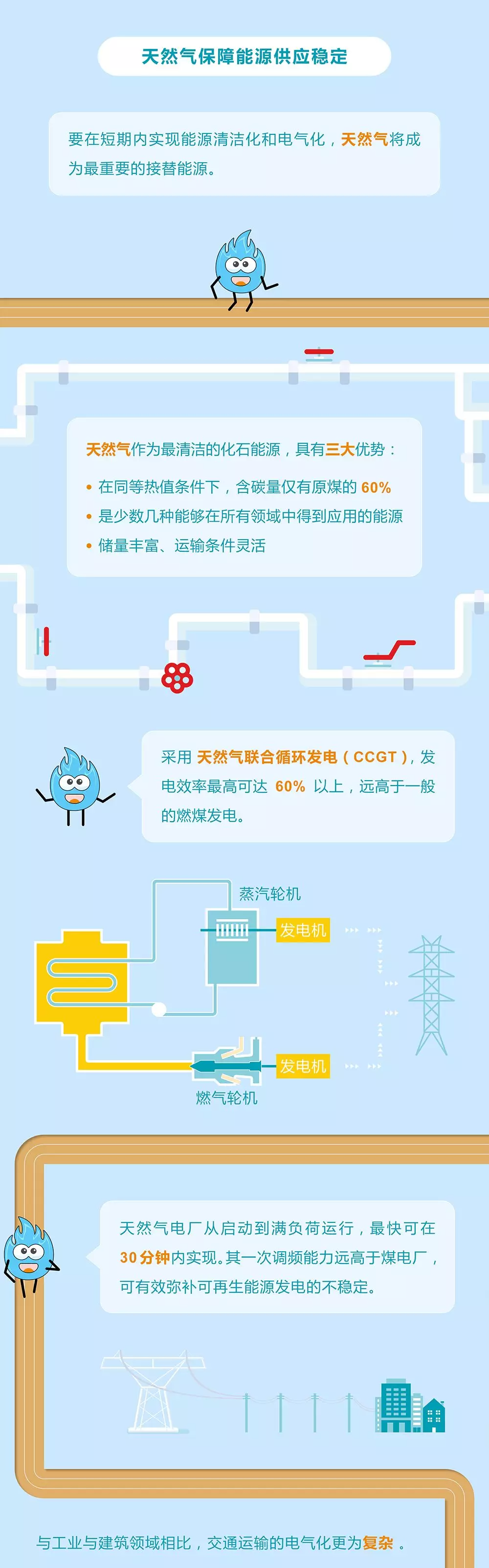 未來(lái)能源轉(zhuǎn)型圖鑒，別看光伏現(xiàn)在占比小，看看30年后會(huì)怎樣？