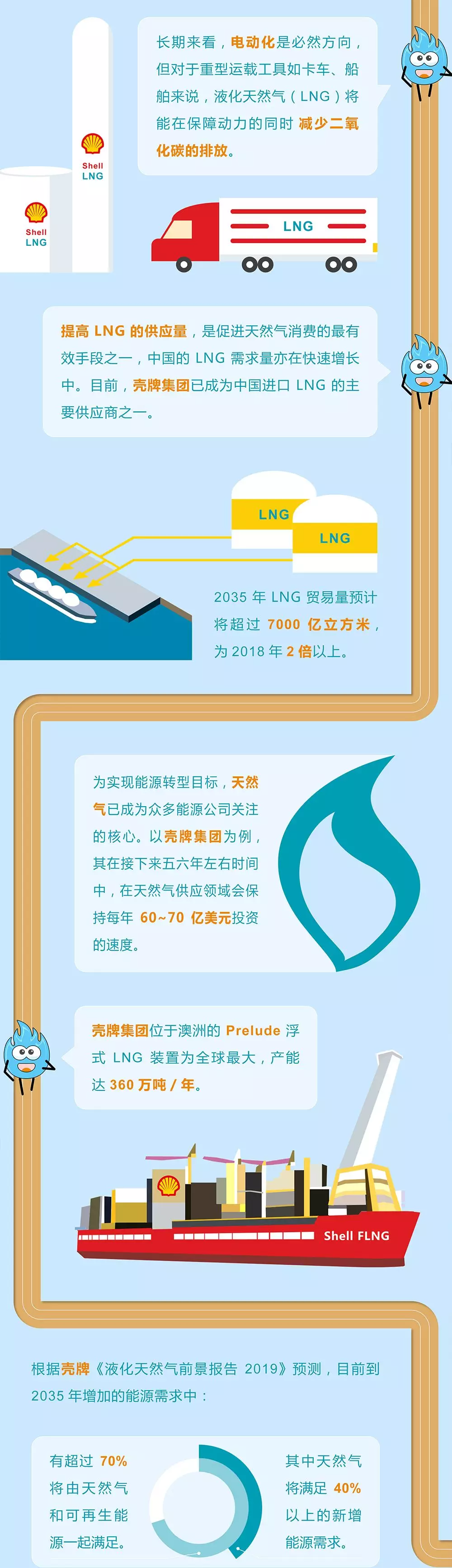 未來(lái)能源轉(zhuǎn)型圖鑒，別看光伏現(xiàn)在占比小，看看30年后會(huì)怎樣？