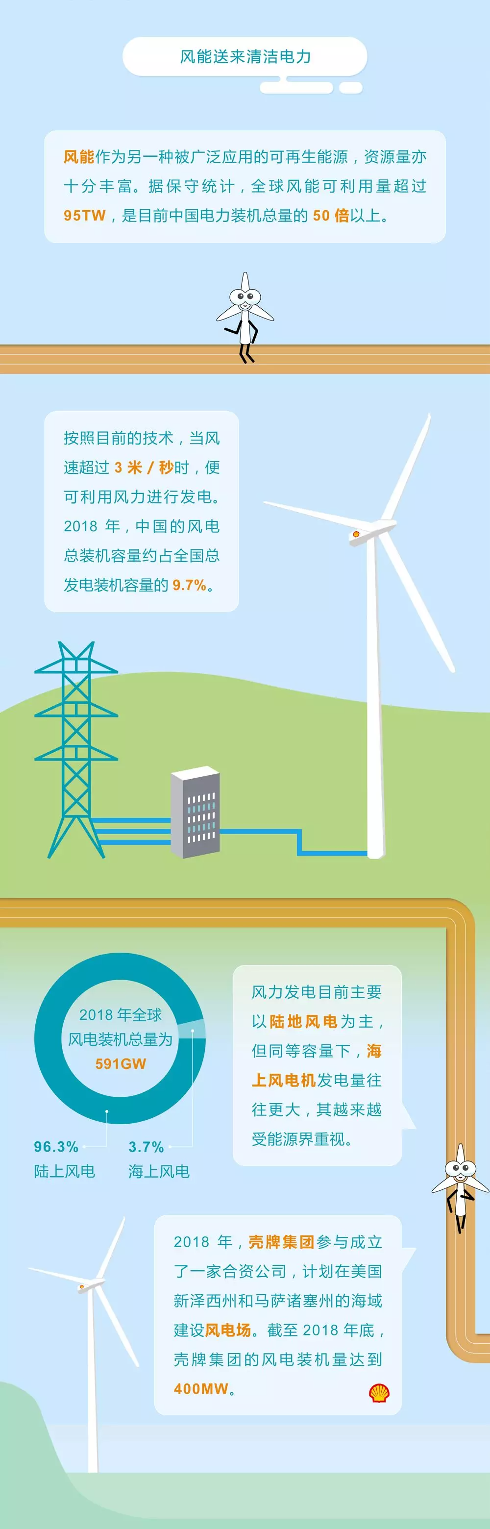未來(lái)能源轉(zhuǎn)型圖鑒，別看光伏現(xiàn)在占比小，看看30年后會(huì)怎樣？