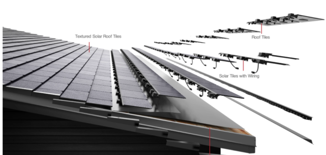 美國德州大雪斷電，一度電65元！裝了特斯拉光伏屋頂?shù)娜诵α耍。ǜ揭曨l）